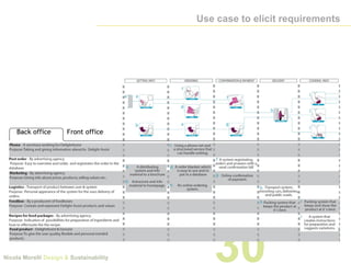 Lecture 5 design tools