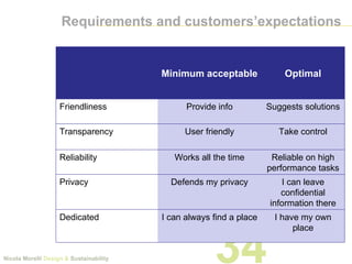 Lecture 5 design tools