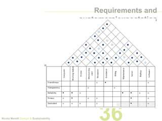 Lecture 5 design tools