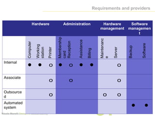 Lecture 5 design tools