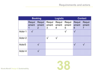 Lecture 5 design tools