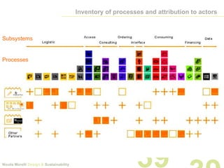 Lecture 5 design tools