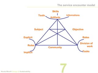 Lecture 5 design tools