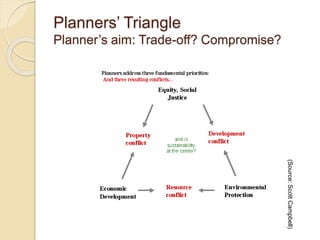 Urban Planning | PPT