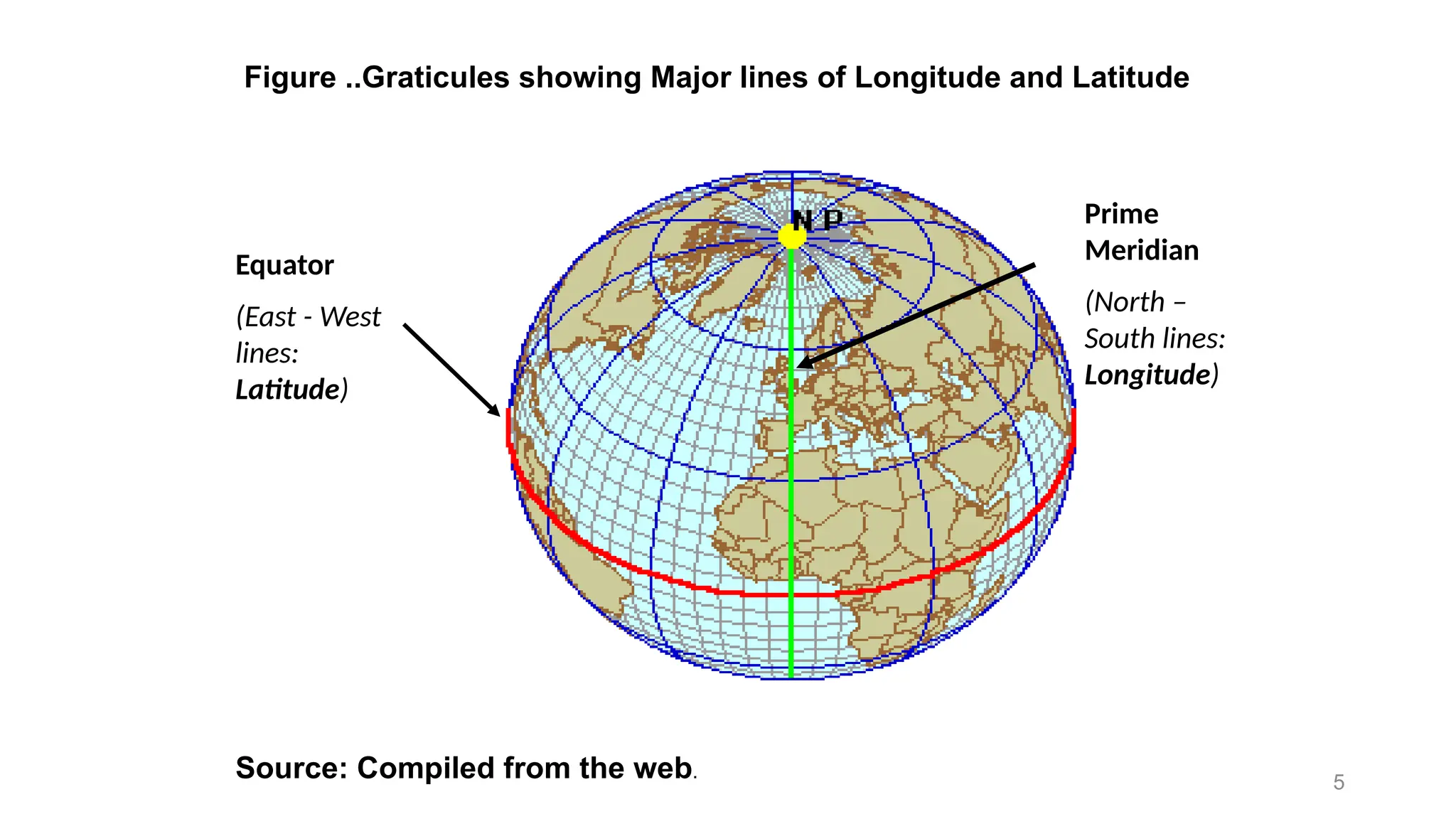 Figure ..Graticules showing Major lines of Longitude and Latitude
Source: Compiled from the web.
Prime
Meridian
(North –
South lines:
Longitude)
Equator
(East - West
lines:
Latitude)
5
 