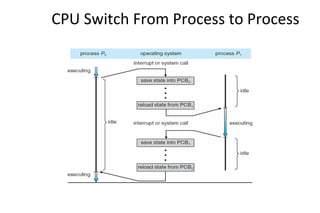process managememt and cpu scheduling techbiques | PPT