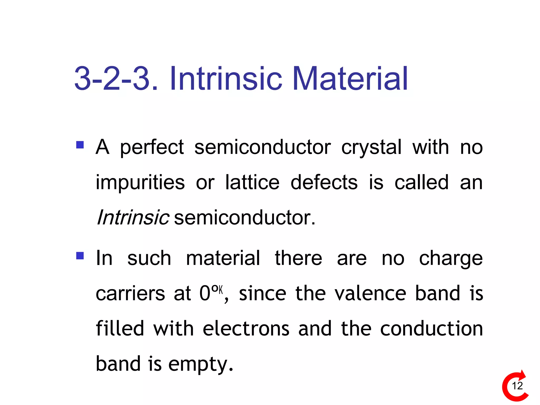 12
3-2-3. Intrinsic Material
 A perfect semiconductor crystal with no
impurities or lattice defects is called an
Intrinsic semiconductor.
 In such material there are no charge
carriers at 0ºK
, since the valence band is
filled with electrons and the conduction
band is empty.
 