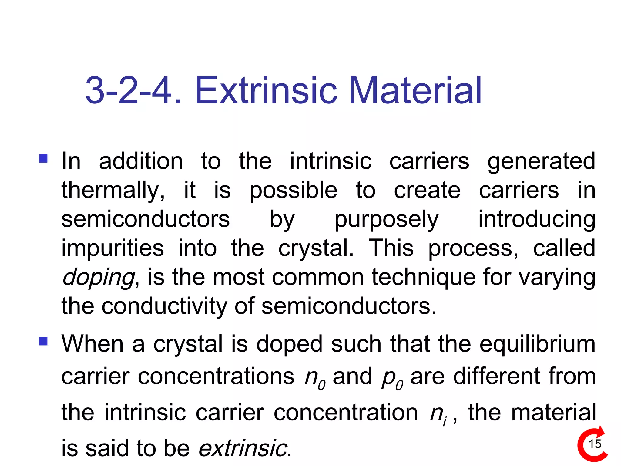 15
3-2-4. Extrinsic Material
 In addition to the intrinsic carriers generated
thermally, it is possible to create carriers in
semiconductors by purposely introducing
impurities into the crystal. This process, called
doping, is the most common technique for varying
the conductivity of semiconductors.
 When a crystal is doped such that the equilibrium
carrier concentrations n0 and p0 are different from
the intrinsic carrier concentration ni , the material
is said to be extrinsic.
 
