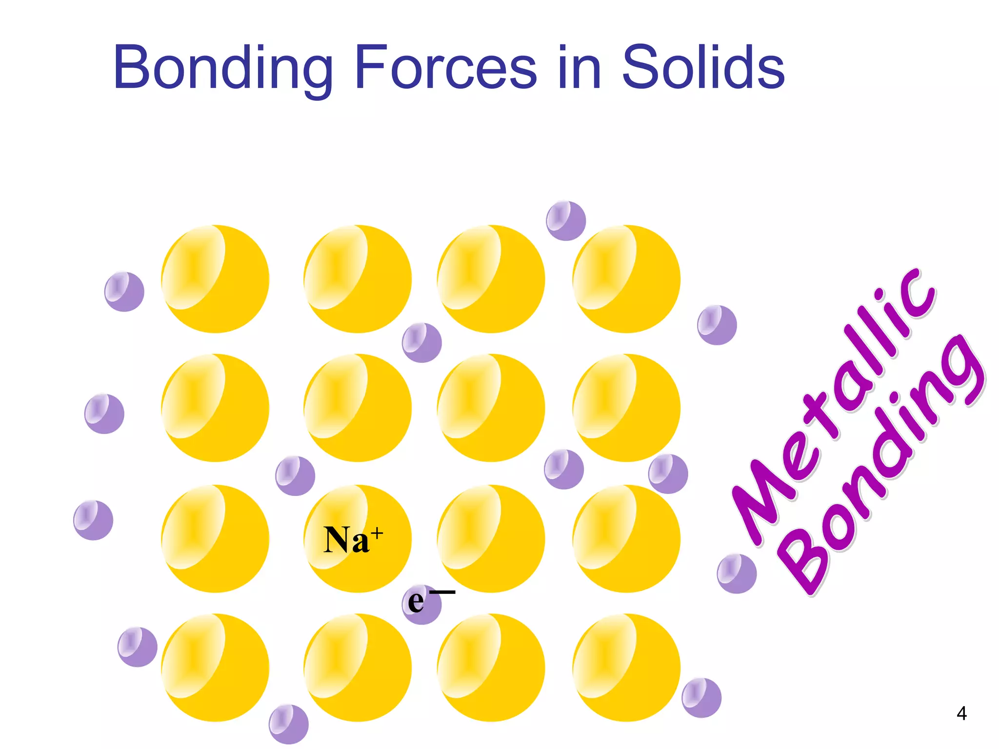 4
Bonding Forces in Solids
e
_
Na+
 