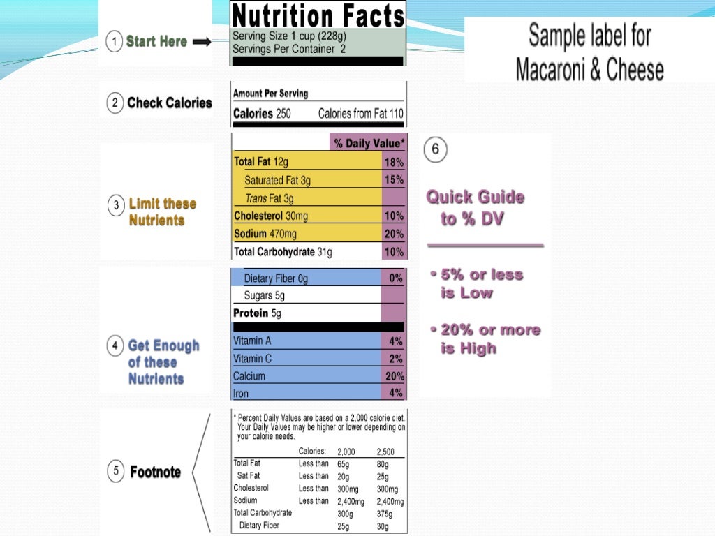 Lecture 5 energy, food labels and energy needs during lifetime, nutr…