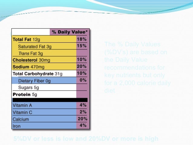 Energy on food labels