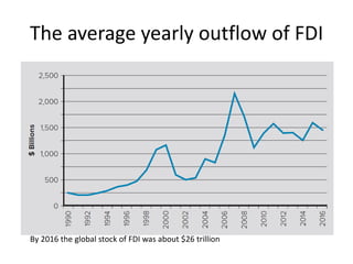 FDI inflow as region of the country
 