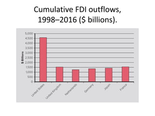 Source country(above slide too)
• In 2005, Chinese firms invested some $12 billion
internationally. Since then, the figure...