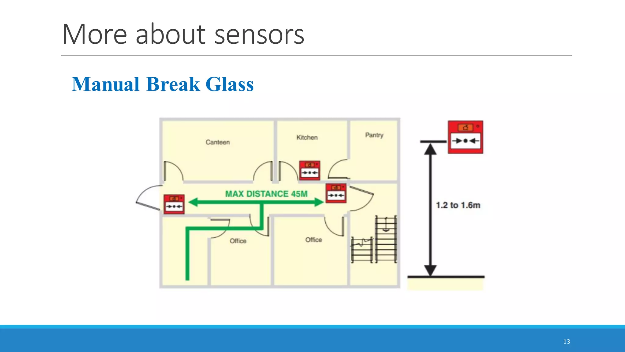 More about sensors
13
Manual Break Glass
 