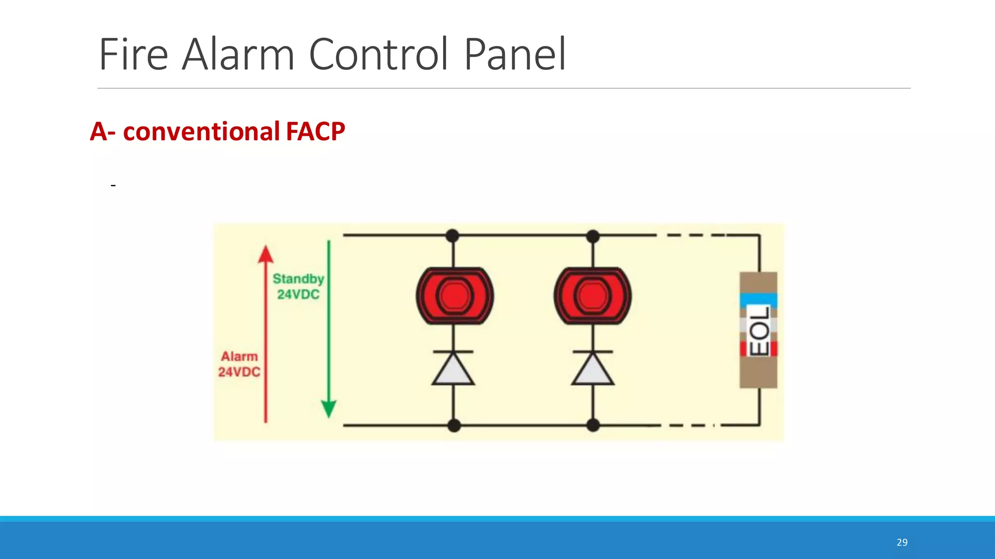 Fire Alarm Control Panel
29
A- conventional FACP
-
 