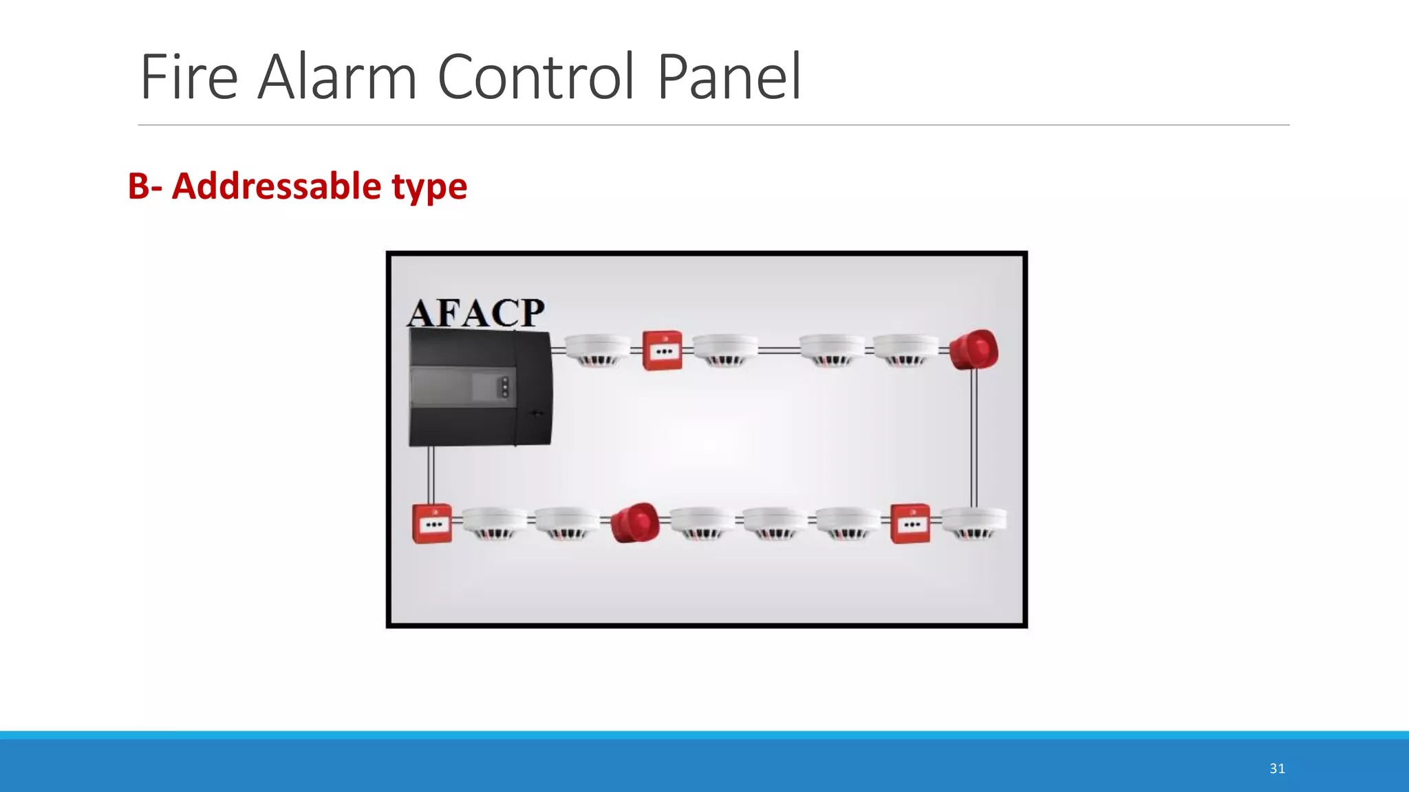 Fire Alarm Control Panel
31
B- Addressable type
 
