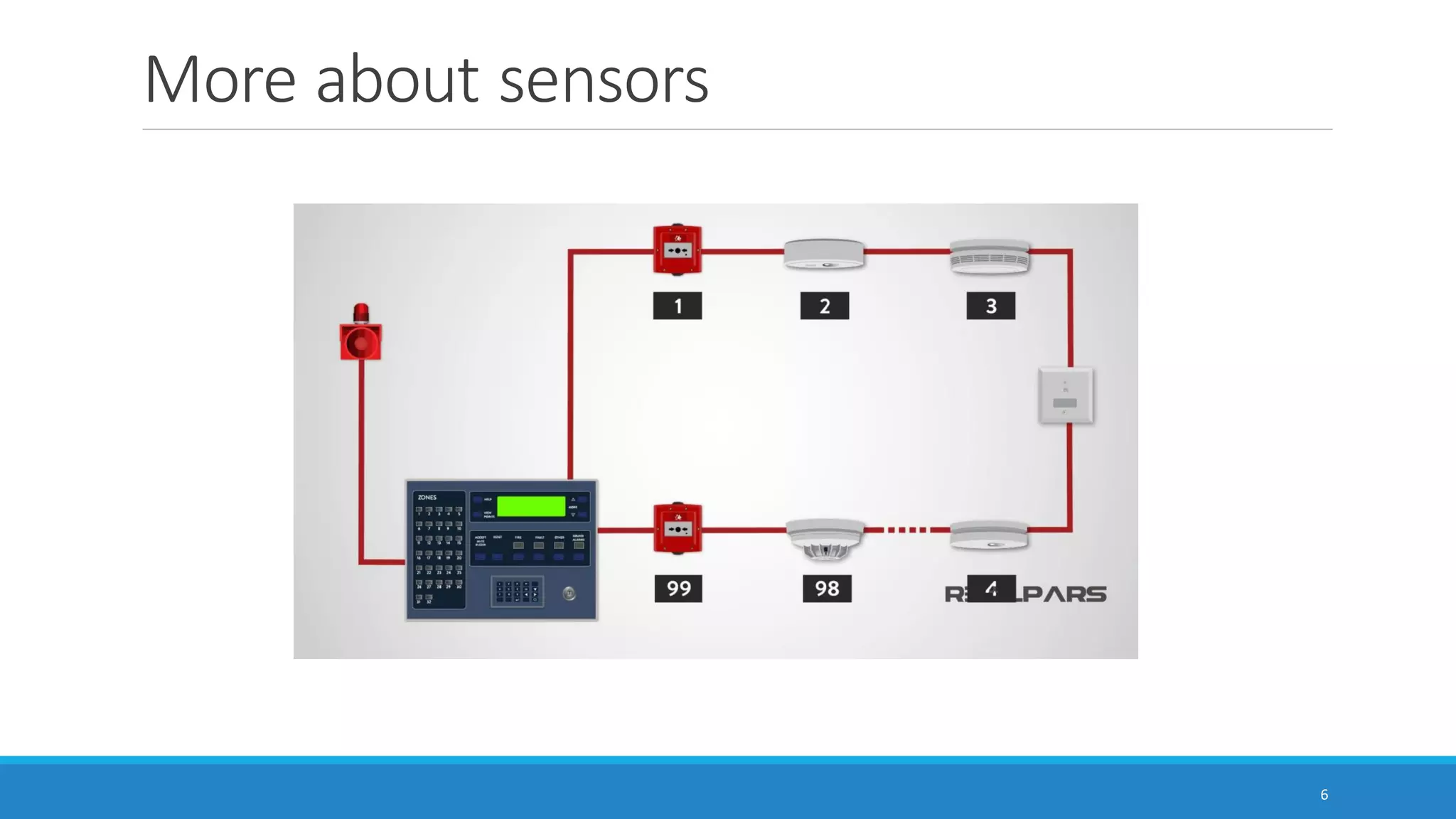 More about sensors
6
 