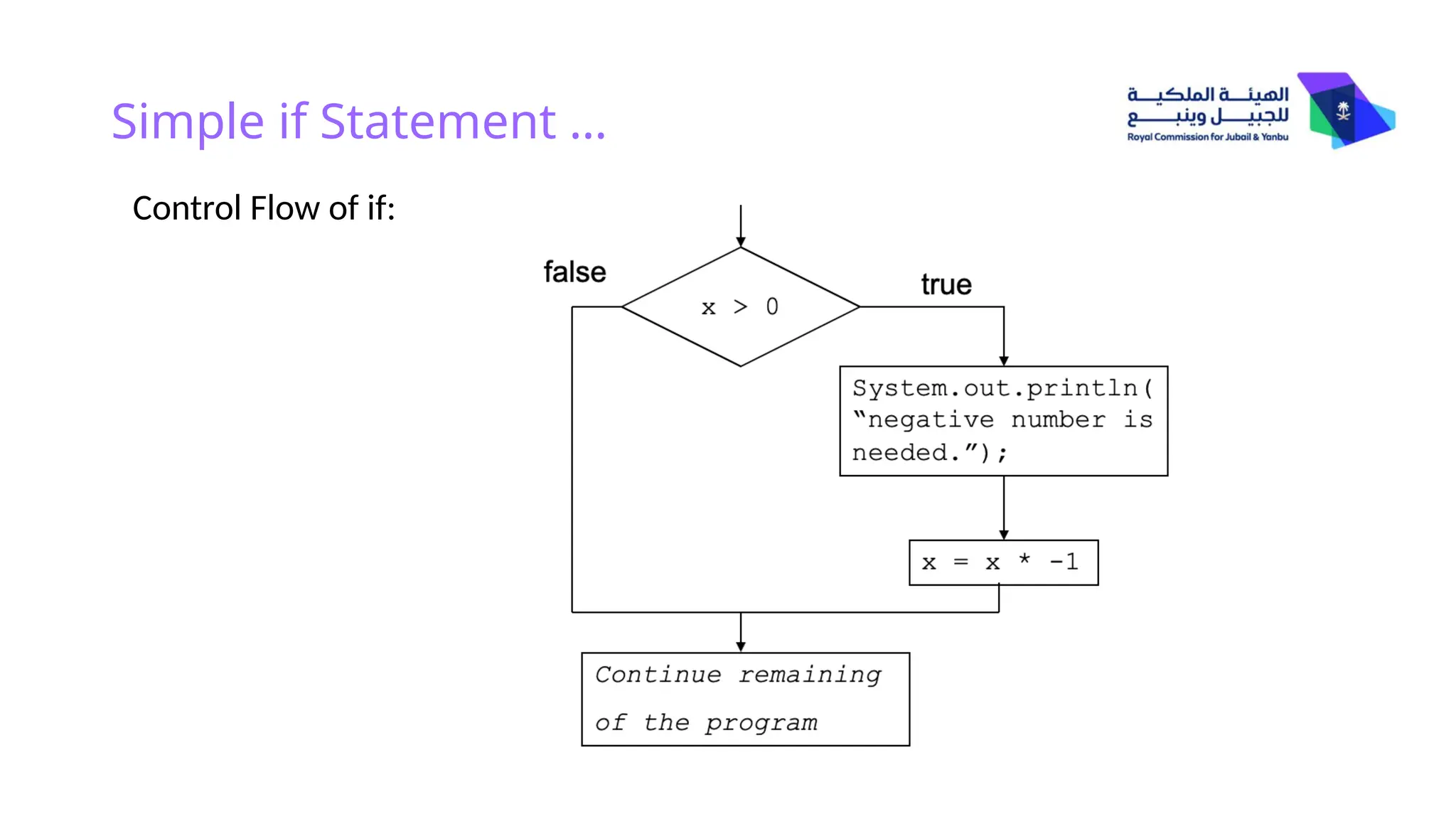Simple if Statement …
Control Flow of if:
 