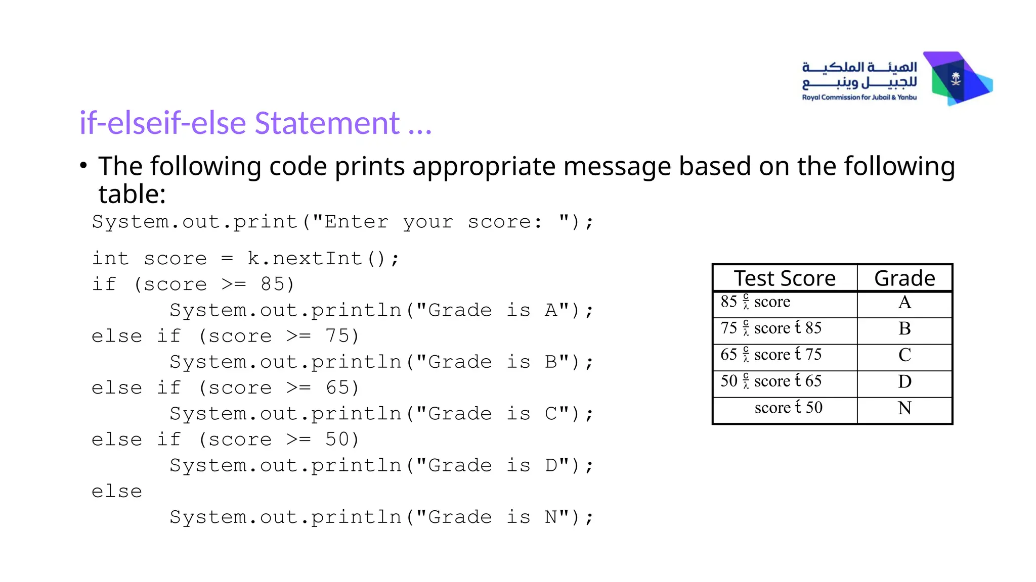 if-elseif-else Statement …
• The following code prints appropriate message based on the following
table:
System.out.print("Enter your score: ");
int score = k.nextInt();
if (score >= 85)
System.out.println("Grade is A");
else if (score >= 75)
System.out.println("Grade is B");
else if (score >= 65)
System.out.println("Grade is C");
else if (score >= 50)
System.out.println("Grade is D");
else
System.out.println("Grade is N");
Test Score Grade
85  score A
75  score  85 B
65  score  75 C
50  score  65 D
score  50 N
 