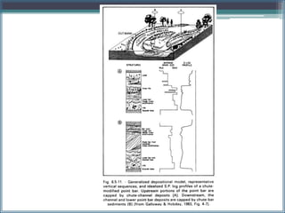 Fluvial | PPTX
