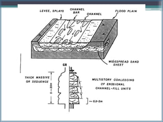 Fluvial | PPTX