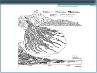 Fluvial | PPTX