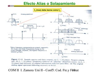Efecto Alias o Solapamiento 
fA (max) debe leerse como fm 
COM II I. Zamora U n i II - Conf5: Cod. Fte.y F1o9mat 
 