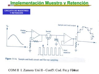 Implementación Muestro y Retención 
CIRCUITO DE MUESTREO 
Y RETENCIÓN 
COM II I. Zamora U n i II - Conf5: Cod. Fte.y F2o4mat 
 
