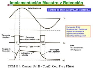 Implementación Muestro y Retención 
FORMAS DE ONDA MUESTREADA Y RETENIDA 
Formas de Onda 
Muestreadas y Retenidas: 
(a) Entrada analógica, 
(b) Pulso muestreado, 
(c) Voltaje del Capacitor 
Nota: 
“on”: Encendido 
“off”: Apagado 
COM II I. Zamora U n i II - Conf5: Cod. Fte.y F2o6mat 
 