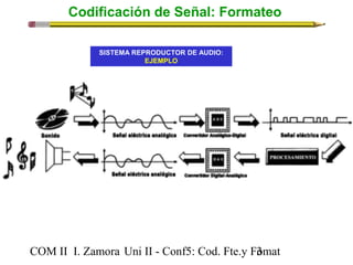 Codificación de Señal: Formateo 
SISTEMA REPRODUCTOR DE AUDIO: 
EJEMPLO 
COM II I. Zamora U n i II - Conf5: Cod. Fte.y F3omat 
 