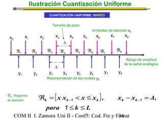 Ilustración Cuantización Uniforme 
CUANTIZACIÓN UNIFORME: MAPEO 
Umbrales de decisión xk 
x0 x1 x2 x3 x4 x5 x6 x7 x8 
Rango de amplitud 
de la señal analógica 
Tamaño de paso 
D 
Â1 Â2 Â3 Â4 Â5 Â6 Â7 
D 
Â8 
y1 y2 y3 y4 y5 y6 y7 y8 
Representación de los niveles yk 
Âk : Regiones 
de decisión { } 
x x x x , x x Δ, k k k k k 
Â = < £ - = - - 
1 1 
para £ k £ 
L 
1 
COM II I. Zamora U n i II - Conf5: Cod. Fte.y F3o4mat 
 