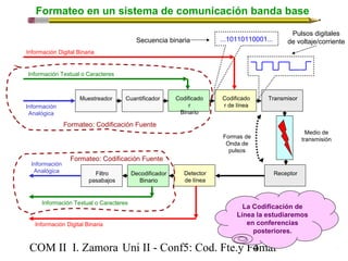 Formateo en un sistema de comunicación banda base 
Secuencia binaria ...10110110001... 
Muestreador Cuantificador Codificado 
r 
Binario 
Codificado 
r de línea 
Transmisor 
Filtro 
pasabajos 
Decodificador 
Binario 
Detector 
de línea 
Receptor 
COM II I. Zamora U n i II - Conf5: Cod. Fte.y F4omat 
Medio de 
transmisión 
Información Digital Binaria 
Información Textual o Caracteres 
Información 
Analógica 
Información 
Analógica 
Información Textual o Caracteres 
Información Digital Binaria 
Formas de 
Onda de 
pulsos 
Pulsos digitales 
de voltaje/corriente 
La Codificación de 
Línea la estudiaremos 
en conferencias 
posteriores. 
Formateo: Codificación Fuente 
Formateo: Codificación Fuente 
 