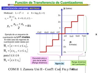 Función de Transferencia de Cuantizadores 
CUANTIZACIÓN UNIFORME: MIDTREAD 
= b = + 
Midtread : L 2 -1 ó b log (L 1) 2 
x = 2k +1D k = ± ± k 
, 0, 1, 2, 
2 
y = xk+ - 1 
xk = kD 
k 2 
Ejemplo de un esquema de 
cuantización de L=7 niveles. 
En este caso las regiones de 
cuantización están dadas por: 
{ x x x 
} 
{ } 
{ } 8 6 
Â = -¥ < £ 
1 1 
x x x x 
Â = < £ 
k k - 
1 
k 
k 
£ £ 
para 1 6 
, 
x x x 
Â = ³ 
3D 
2D 
D 
y 
(Salida) 
-7D/2 -5D/2 -3D/2 -D/2 x 
D/2 3D/2 5D/2 7D/2 
-D 
-2D 
-3D 
(x: 
Entrada) 
Rango dinámico 
del cuantizador 
Excursión pico a 
pico de la señal 
(Rango dinámico) 
figura (b) 
COM II I. Zamora U n i II - Conf5: Cod. Fte.y F4o0mat 
 