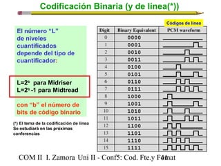 Codificación Binaria (y de línea(*)) 
El número “L” 
de niveles 
cuantificados 
depende del tipo de 
cuantificador: 
L=2b para Midriser 
L=2b -1 para Midtread 
con “b” el número de 
bits de código binario 
(*) El tema de la codificación de línea 
Se estudiará en las próximas 
conferencias 
Códigos de línea 
COM II I. Zamora U n i II - Conf5: Cod. Fte.y F4o1mat 
 