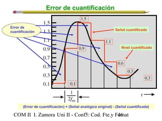 Error de cuantificación 
Señal cuantificada 
Nivel cuantificado 
Error de 
cuantificación 
(Error de cuantificación) = (Señal analógica original) - (Señal cuantificada) 
COM II I. Zamora U n i II - Conf5: Cod. Fte.y F4o6mat 
 