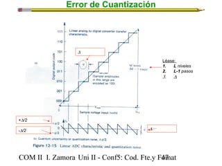 Error de Cuantización 
Léase: 
1. L niveles 
2. L-1 pasos 
3. D 
D 
+D/2 
-D/2 D 
COM II I. Zamora U n i II - Conf5: Cod. Fte.y F4o7mat 
 