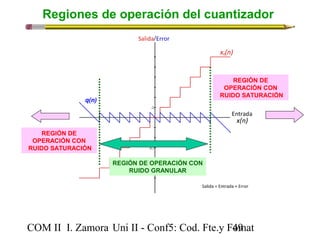 Regiones de operación del cuantizador 
q(n) 
REGIÓN DE OPERACIÓN CON 
RUIDO GRANULAR 
REGIÓN DE 
OPERACIÓN CON 
RUIDO SATURACIÓN 
REGIÓN DE 
OPERACIÓN CON 
RUIDO SATURACIÓN 
COM II I. Zamora U n i II - Conf5: Cod. Fte.y F4o9mat 
 