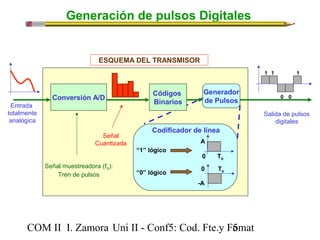 Generación de pulsos Digitales 
ESQUEMA DEL TRANSMISOR 
Conversión A/D Códigos 
Binarios 
Generador 
de Pulsos 
Codificador de línea 
Codificador de línea 
A 
COM II I. Zamora U n i II - Conf5: Cod. Fte.y F5omat 
1 1 
0 0 
1 
0 Tb 
“1” lógico 
0 Tb 
-A 
“0” lógico 
Salida de pulsos 
digitales 
Entrada 
totalmente 
analógica 
Señal 
Cuantizada 
Señal muestreadora (fS): 
Tren de pulsos 
 
