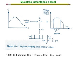 Muestreo Instantáneo o Ideal 
COM II I. Zamora U n i II - Conf5: Cod. Fte.y F9omat 
 