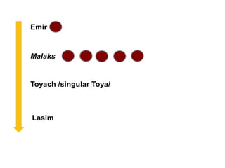 Emir
Malaks
Toyach /singular Toya/
Lasim
 