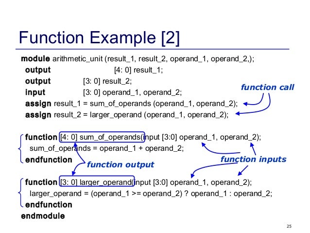 Verilog Lecture5 hust 2014