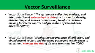 Who Vector Control Vector Surveillance and Control at Points of Entry for Public Health ...