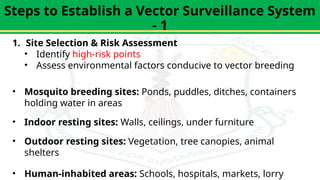 Vector Surveillance and Control at Points of Entry for Public Health ...