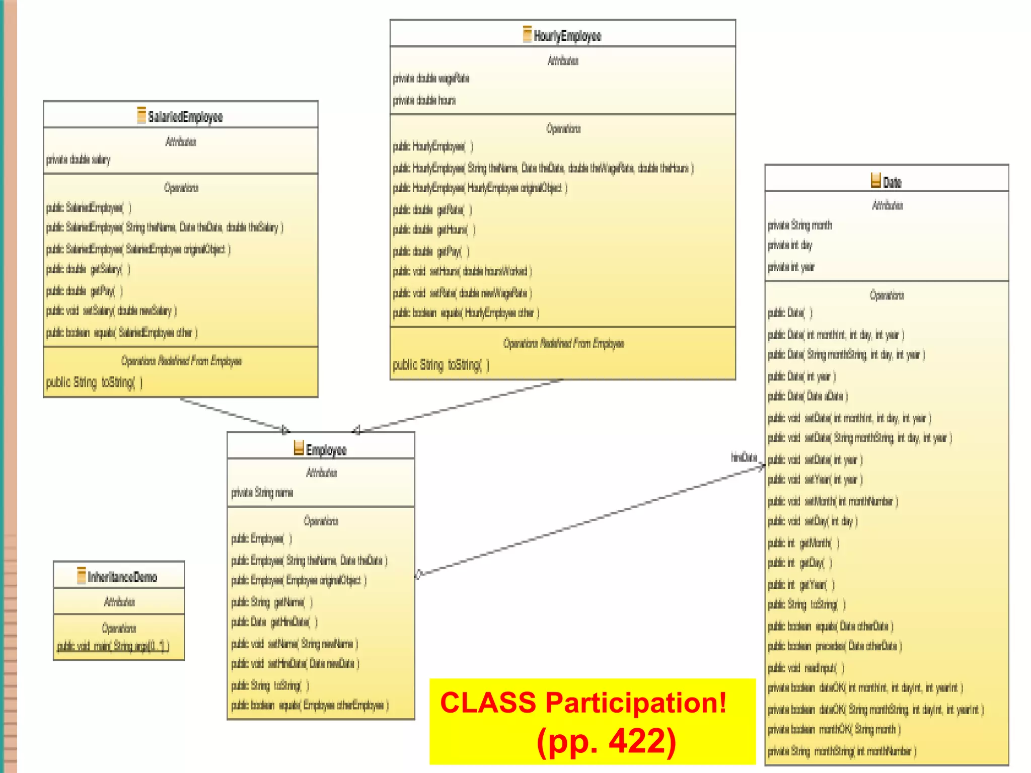 7-10Copyright © 2010 Pearson Addison-Wesley. All rights reserved. CLASS Participation! (pp. 422) 