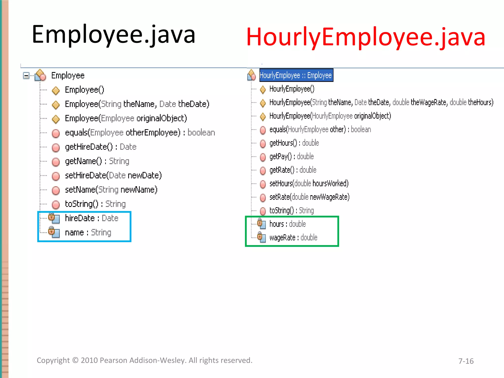 HourlyEmployee.java 7-16Copyright © 2010 Pearson Addison-Wesley. All rights reserved. Employee.java 