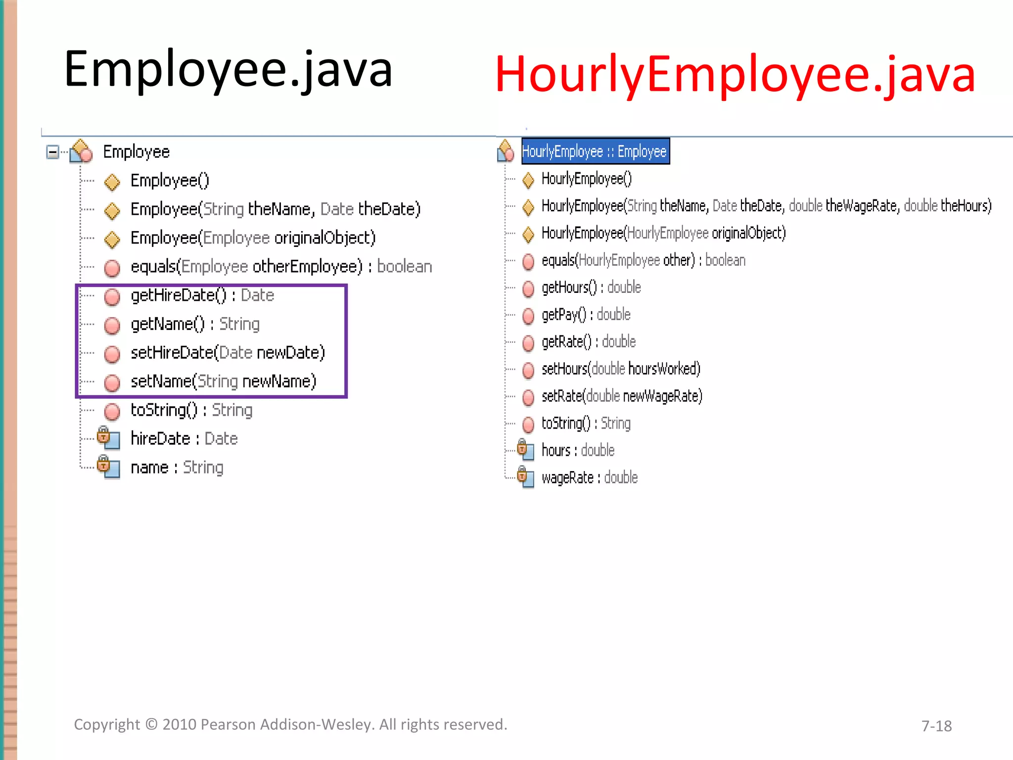 HourlyEmployee.java 7-18Copyright © 2010 Pearson Addison-Wesley. All rights reserved. Employee.java 