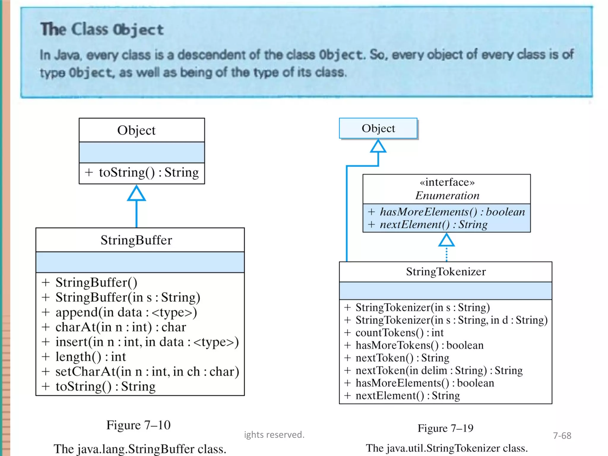 7-68Copyright © 2010 Pearson Addison-Wesley. All rights reserved. 