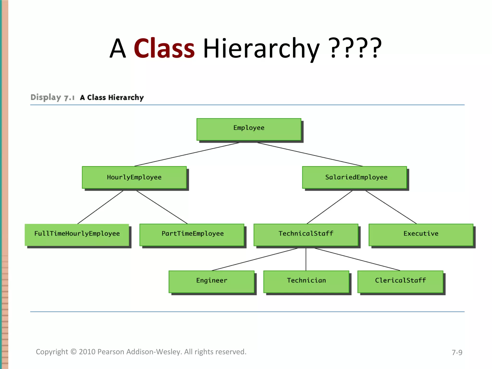 A Class Hierarchy ???? 7-9Copyright © 2010 Pearson Addison-Wesley. All rights reserved. 