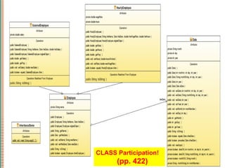 7-10Copyright © 2010 Pearson Addison-Wesley. All rights reserved.
CLASS Participation!
(pp. 422)
 