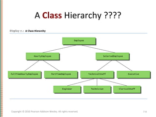 A Class Hierarchy ????
7-9Copyright © 2010 Pearson Addison-Wesley. All rights reserved.
 